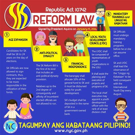 Expats’ Guide: The Sangguniang Kabataan | Philippine Primer