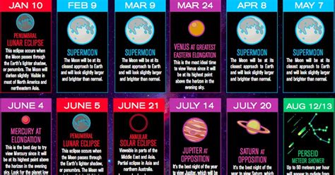 Meteor Shower Calendar