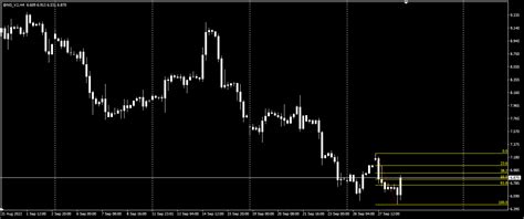 NG's Chart : r/Wallstreetsilver