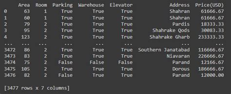 [Solved] A given column is not a column of the dataframe | Solveforum