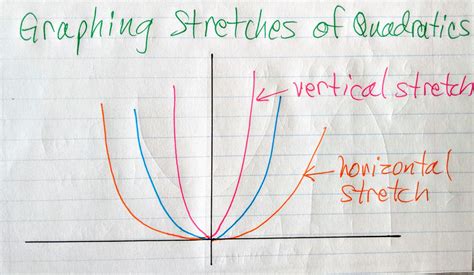 Graphing stretches of Quadratics | Math Worksheets & Math Videos Ottawa ...