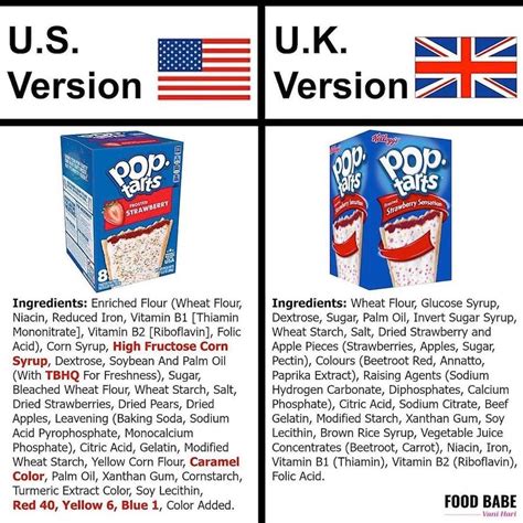 American VS. European Ingredients In Children's Food (See the comparisons!)