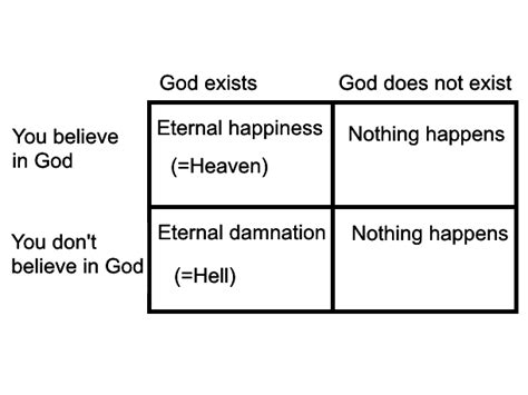 To believe or not to believe, that is the wager - The Times-Delphic