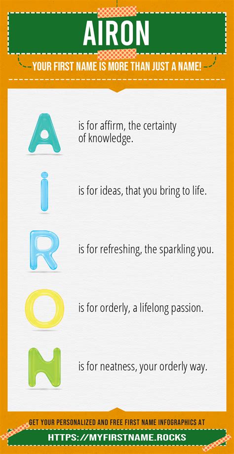 Airon First Name Personality & Popularity