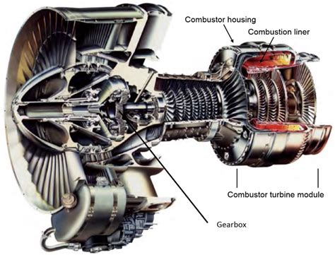 Bjorn's Corner: Geared turbofans - Leeham News and Analysis