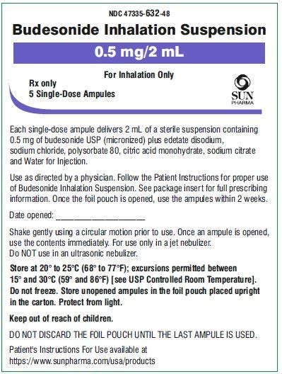 Budesonide Inhalation Suspension - FDA prescribing information, side ...