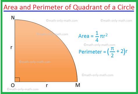 Area and Perimeter of a Semicircle and Quadrant of a Circle | Examples