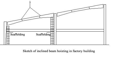 Steel Beam Installation Method - The Best Picture Of Beam