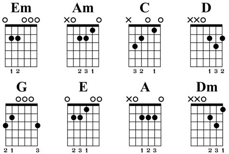 Guitar Chords Practice: Exercises, Tips, and Advice