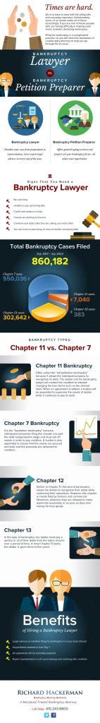 INFOGRAPHIC: What you need to know About Bankruptcy