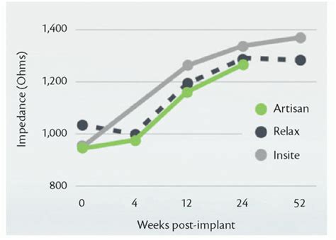 Sacral Neuromodulation | Obgyn Key