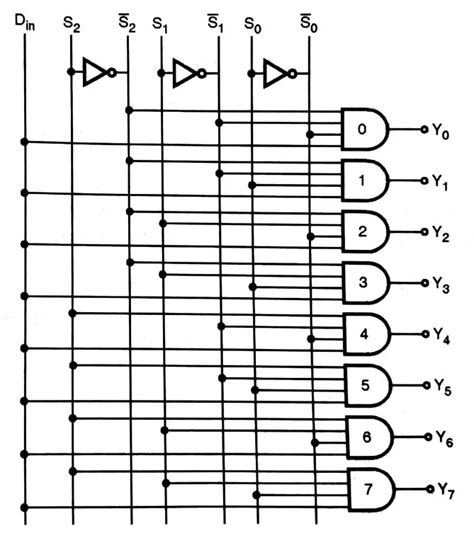 Demultiplexer in Digital Electronics - Easy Electronics