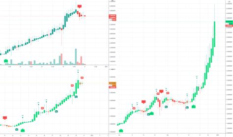 Celsius Crypto Stock Price / Celsius Network Review 2021 Review ...