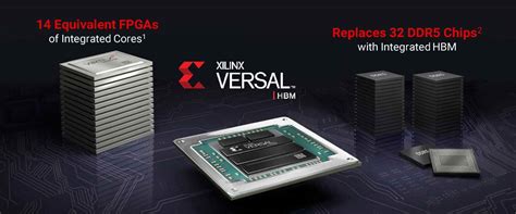 How to design Xilinx Versal and its essential architecture - RAYPCB