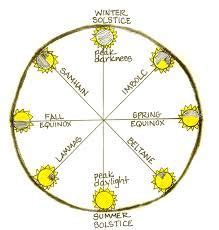 beltane symbol - Google Search | Beltane, Symbols, Winter solstice