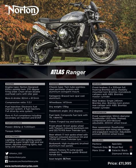 The New Norton Atlas Ranger Scrambler - £11,995 MSRP