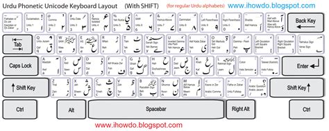 Urdu typing master - osewisdom