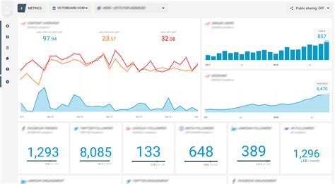 Zendesk Dashboard Templates