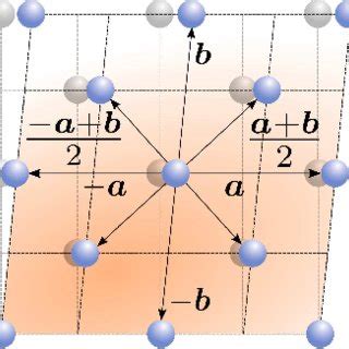 Schematic presentation of the analyzed crystal structures: pentacene ...