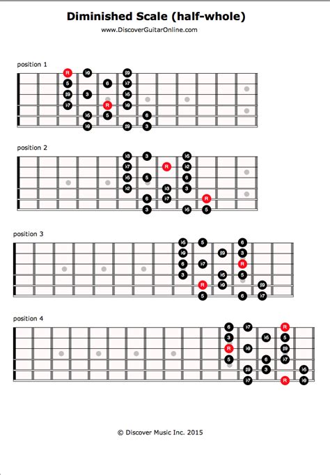 Diminished Scale | Music theory guitar, Learn guitar, Guitar lessons