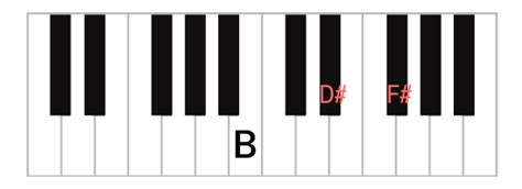 How to Play: B Major Piano Chord & Inversions (B, B/D#, B/F#)