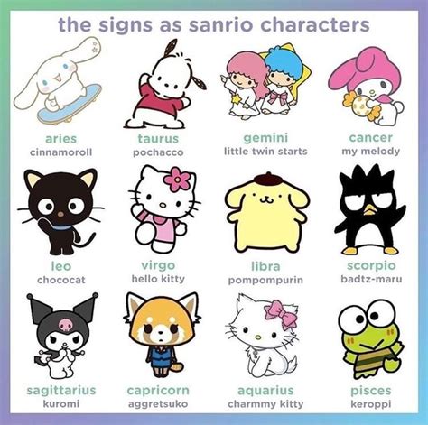 The signs as sanrio characters taurus gemini cancer cinnamovoll ...