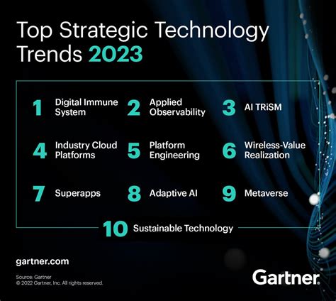 Top 10 Strategic Technology Trends for 2024 - Big Data Analytics News