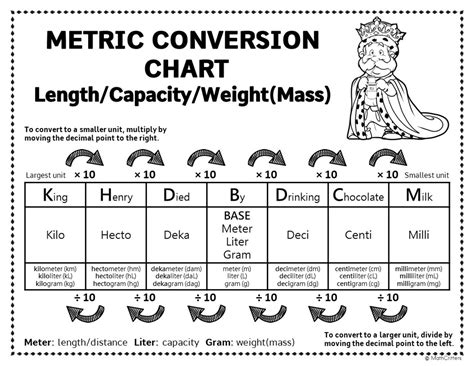 Metric System Worksheets And Conversion Chart King Henry Died By ...