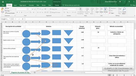 Diagrama De Flujo Plantilla Excel Images Midjenum 28812 | The Best Porn Website