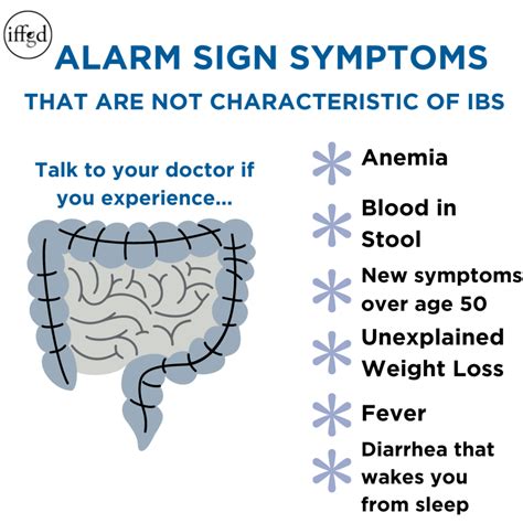 Overview of IBS Symptoms - About IBS