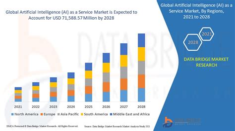 Artificial Intelligence (AI) as a Service Market – Global Industry ...