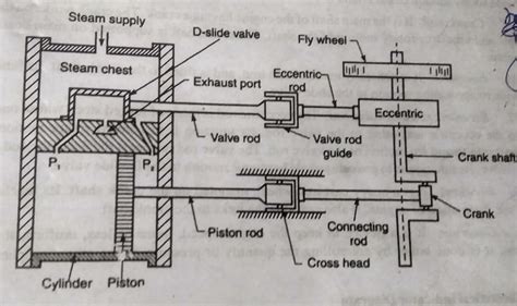 Simple Steam Engine Diagram