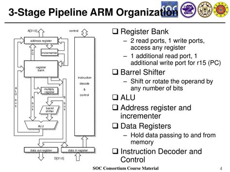 PPT - ARM Processor Architecture PowerPoint Presentation, free download ...