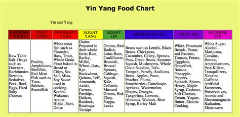 Yang food-hot and expansive Yan food- cold and contractive. At Home Workout Plan, At Home ...