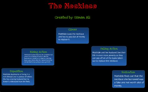 The Necklace Plot Diagram