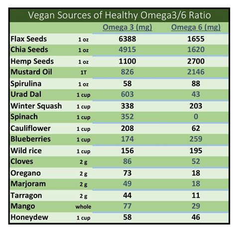 Omega 3 – What the Fat! | NutriLicious Recovery