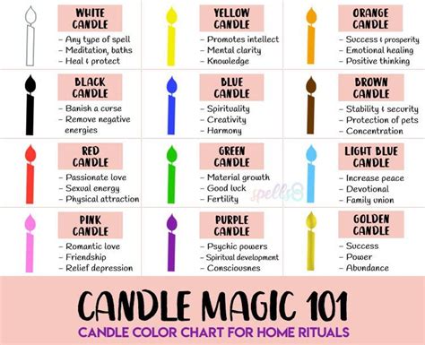 Color Chart Guide for Spells | Candle magic colors, Wicca candle colors ...