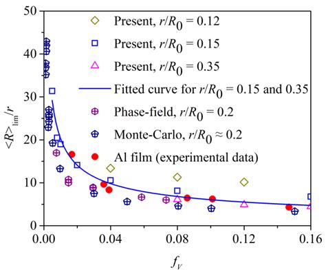 Metals | Free Full-Text | Influences of Second Phase Particle ...