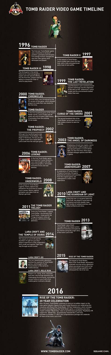 Tomb Raider Original Timeline - MMO Wiki