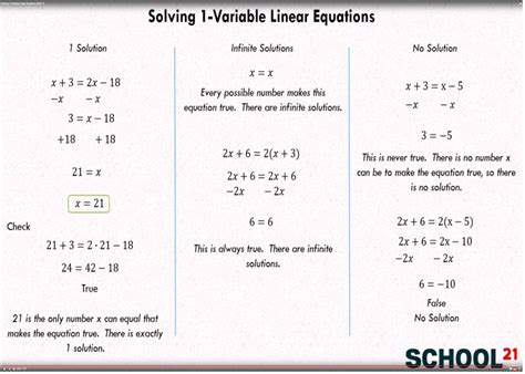 36 Solving Linear Equations In One Variable Worksheet Answers - support ...