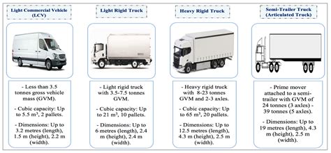 Sustainability | Free Full-Text | An Examination of Last Mile Delivery Practices of Freight ...