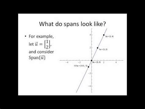 Span Linear Algebra