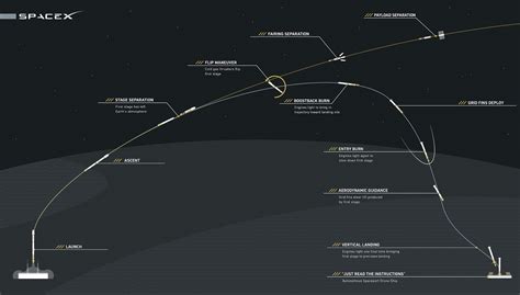 WATCH LIVE: SpaceX will try landing its Falcon 9 rocket on a drone ship ...