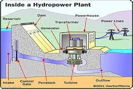 Hydro Turbine Generator, Best Water Generators 300W to 300kw