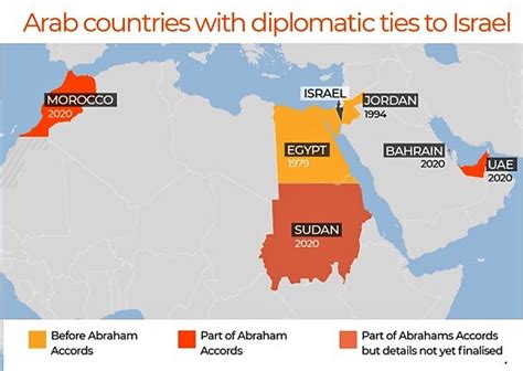 Three Years of Abraham Accords | Prelim Bits | Current Affairs