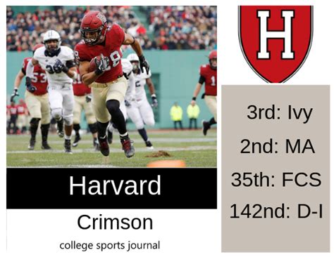 2019 NCAA Division I College Football Team Previews: Harvard Crimson ...