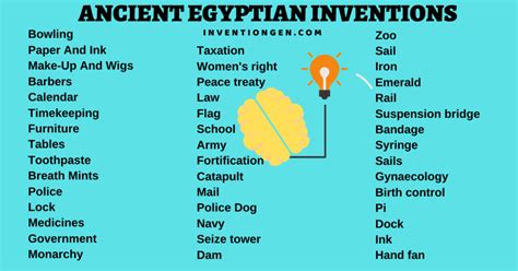 Ancient, Evergreen Egypt: 10 Technologies and Inventions - INVENTgen