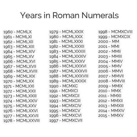 huruf romawi angka 1998 - Tim Brown