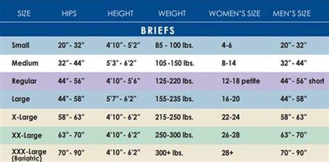 Attends Pull Ups Size Chart - Greenbushfarm.com