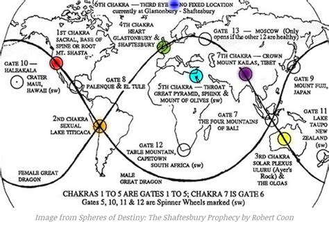 Earth's Energy: points and pathways